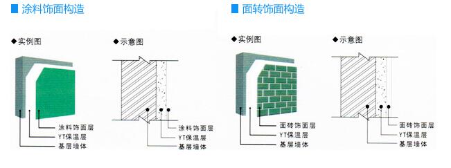 YT無機(jī)保溫材料施工特點:無網(wǎng)施工